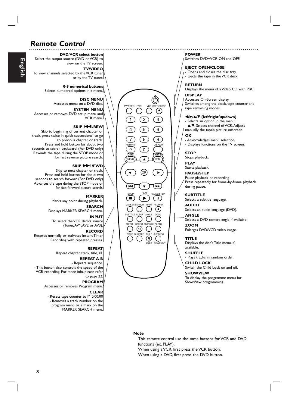 Remote control, English | Philips DVP3100V/19 User Manual | Page 8 / 40