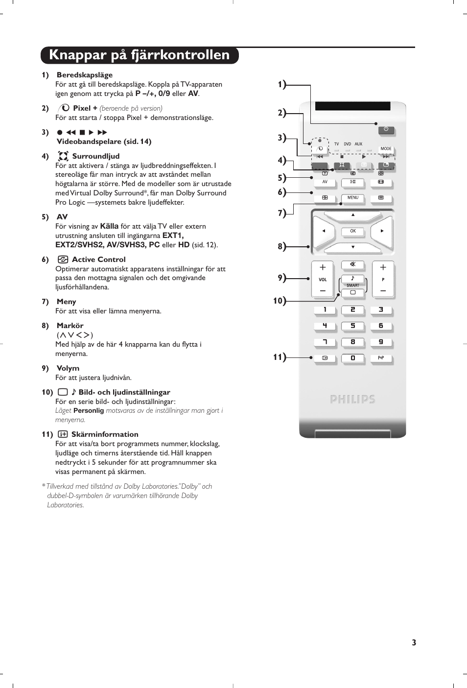 Knappar på fjärrkontrollen | Philips 15PF5120/58 User Manual | Page 107 / 262