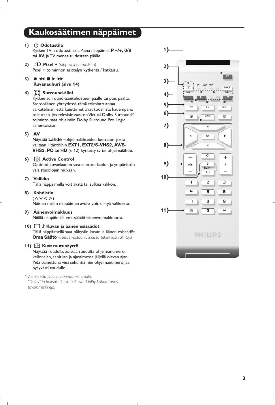 Kaukosäätimen näppäimet | Philips 15PF5120/58 User Manual | Page 121 / 262