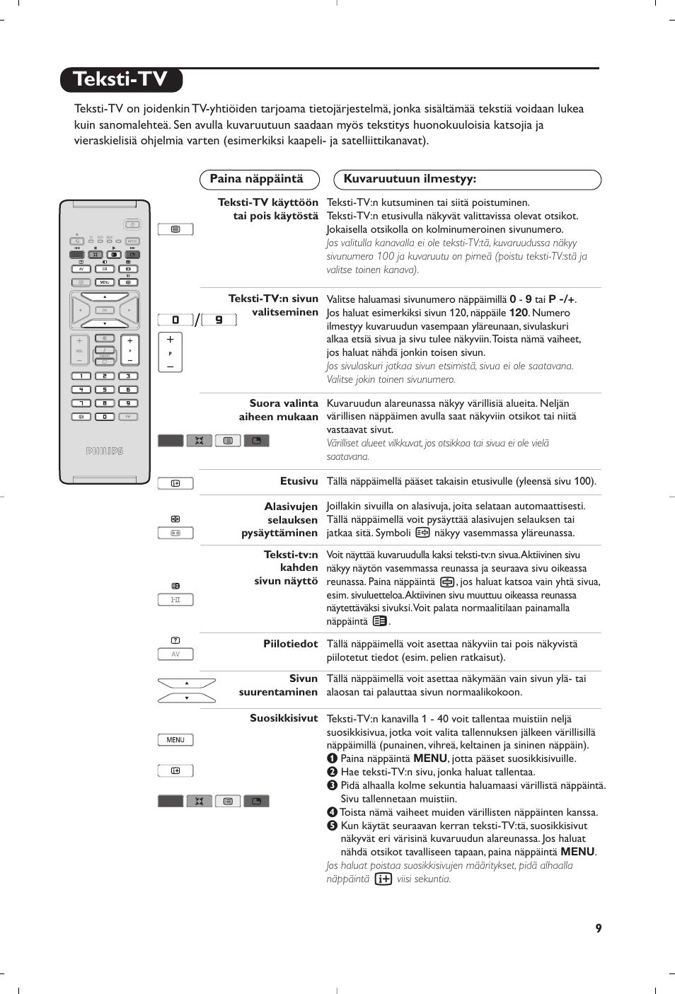 Teksti-tv | Philips 15PF5120/58 User Manual | Page 127 / 262