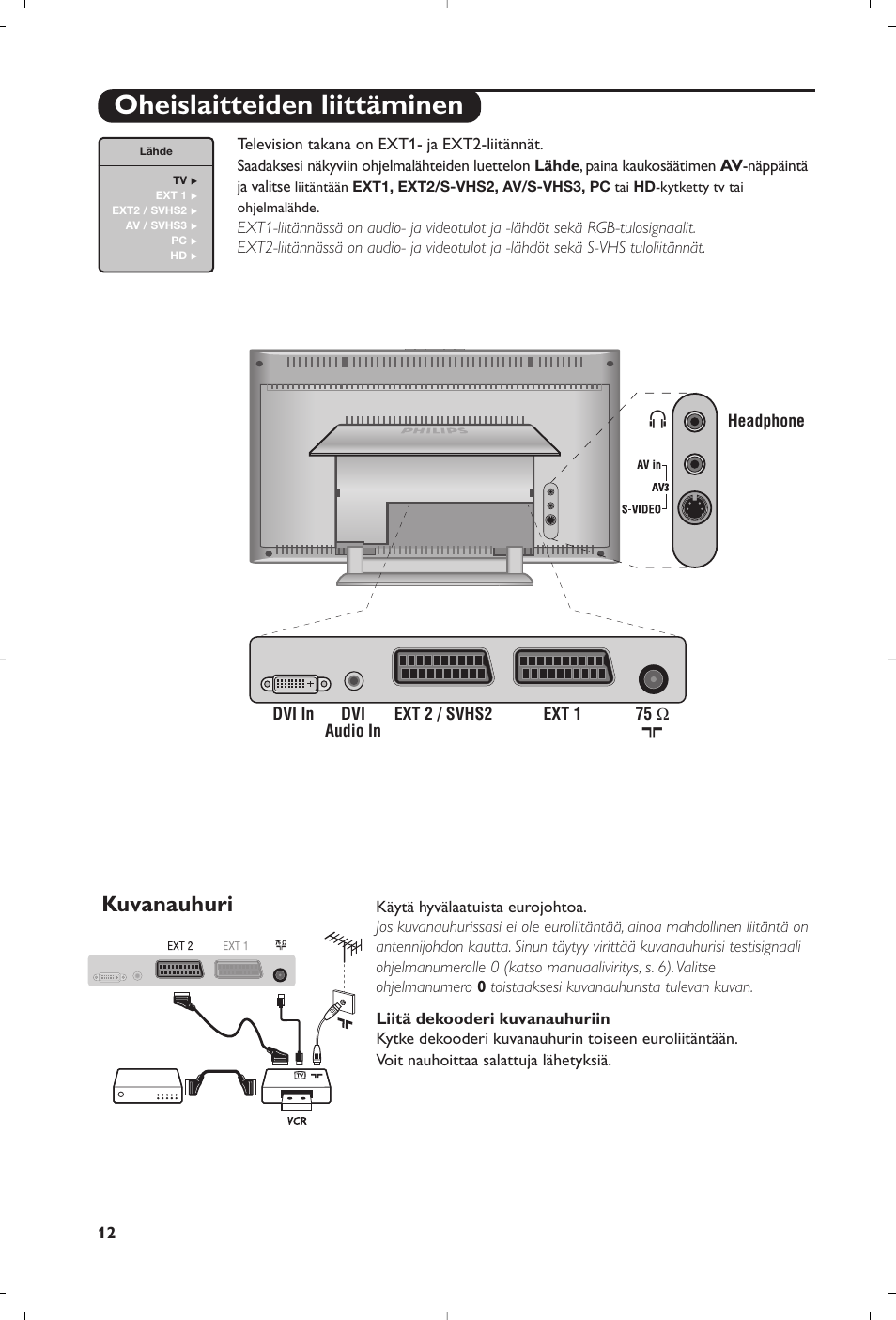 Oheislaitteiden liittäminen, Kuvanauhuri | Philips 15PF5120/58 User Manual | Page 130 / 262