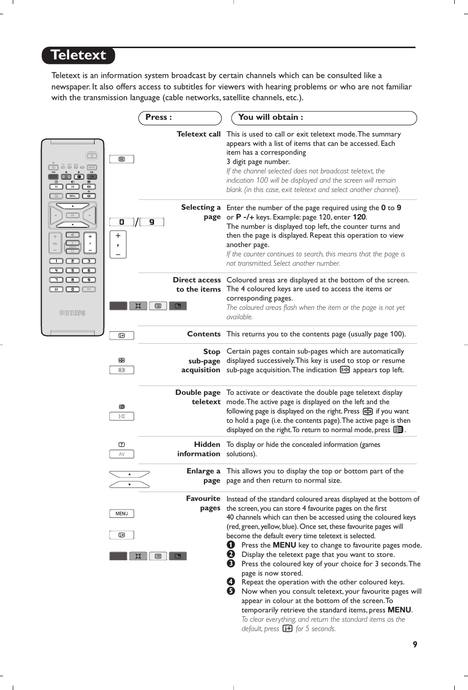 Teletext | Philips 15PF5120/58 User Manual | Page 15 / 262