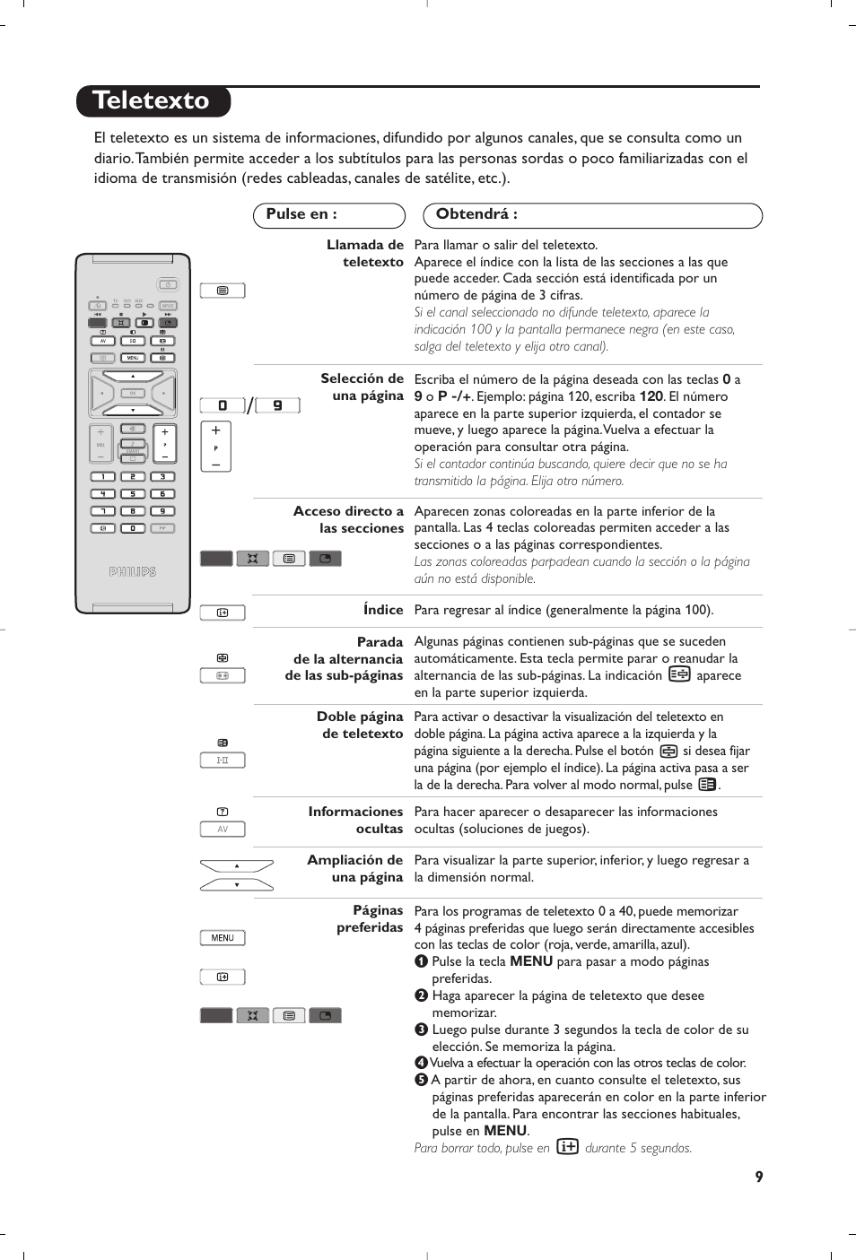 Teletexto | Philips 15PF5120/58 User Manual | Page 157 / 262