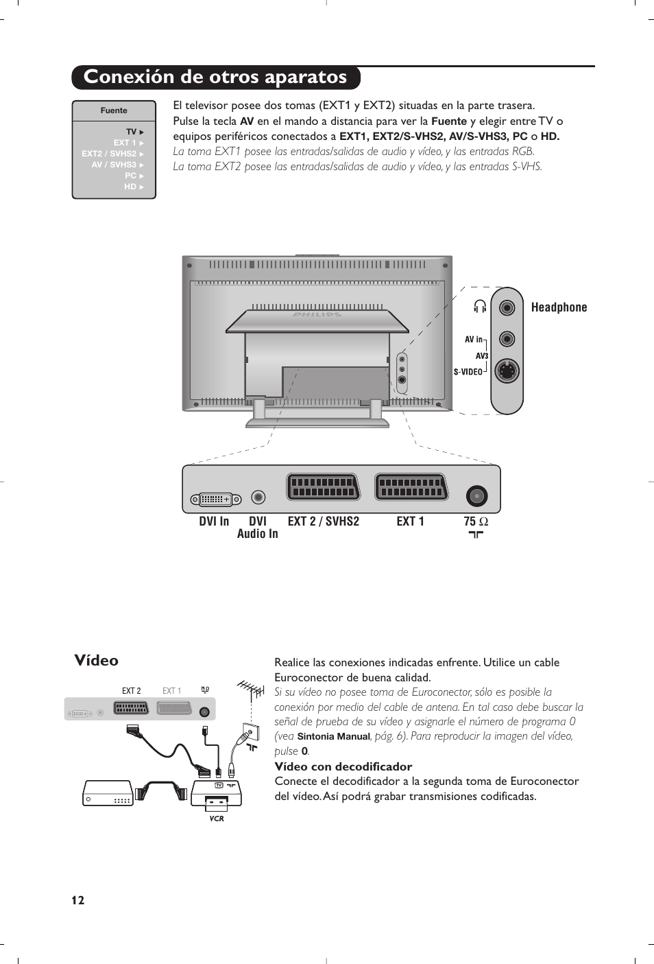 Conexión de otros aparatos, Vídeo | Philips 15PF5120/58 User Manual | Page 160 / 262