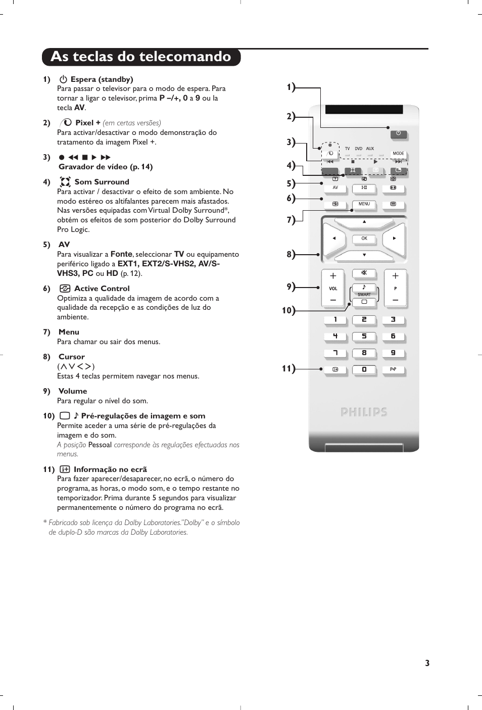 As teclas do telecomando | Philips 15PF5120/58 User Manual | Page 165 / 262