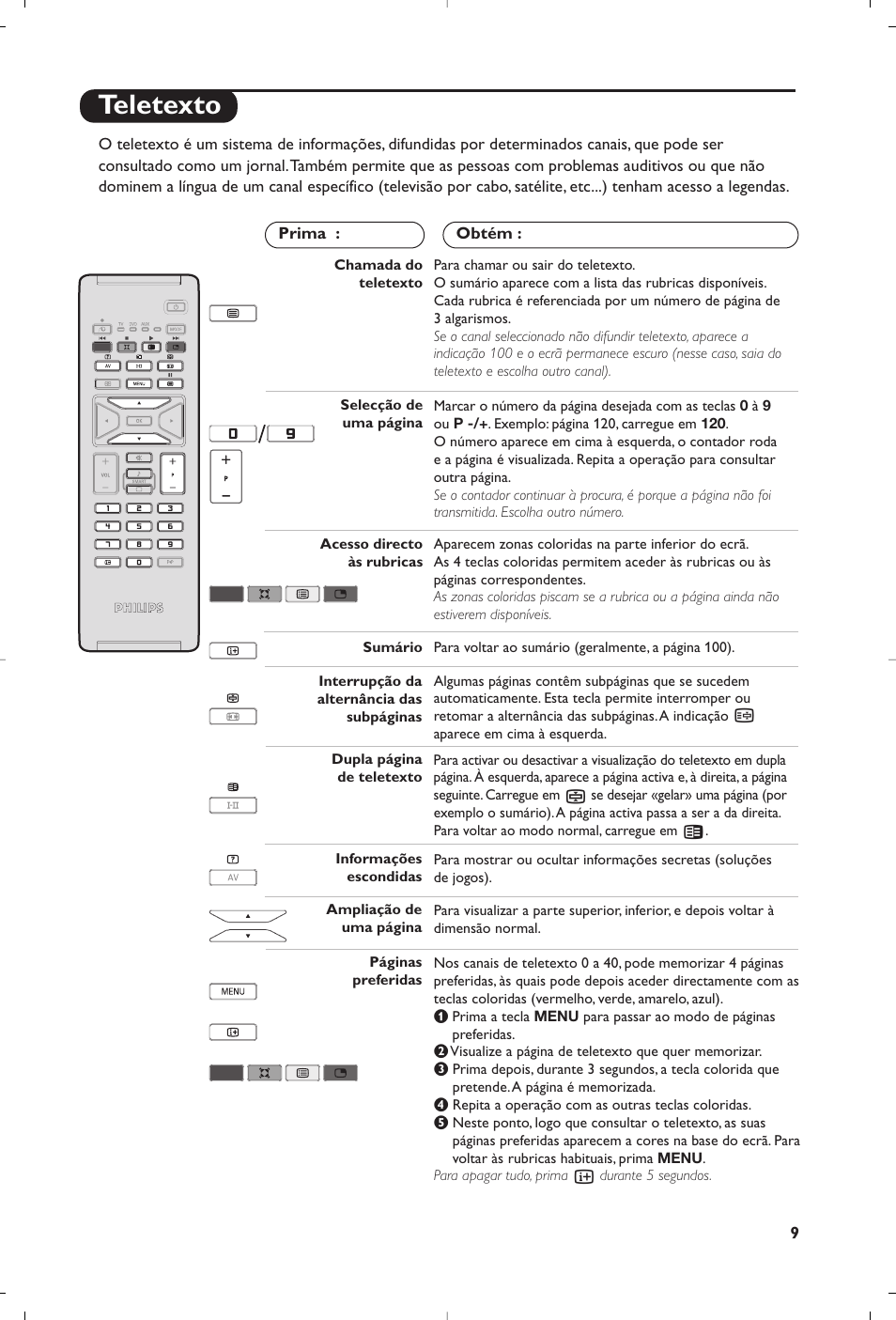 Teletexto | Philips 15PF5120/58 User Manual | Page 171 / 262