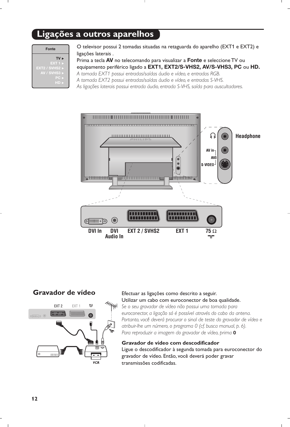 Ligações a outros aparelhos, Gravador de vídeo | Philips 15PF5120/58 User Manual | Page 174 / 262