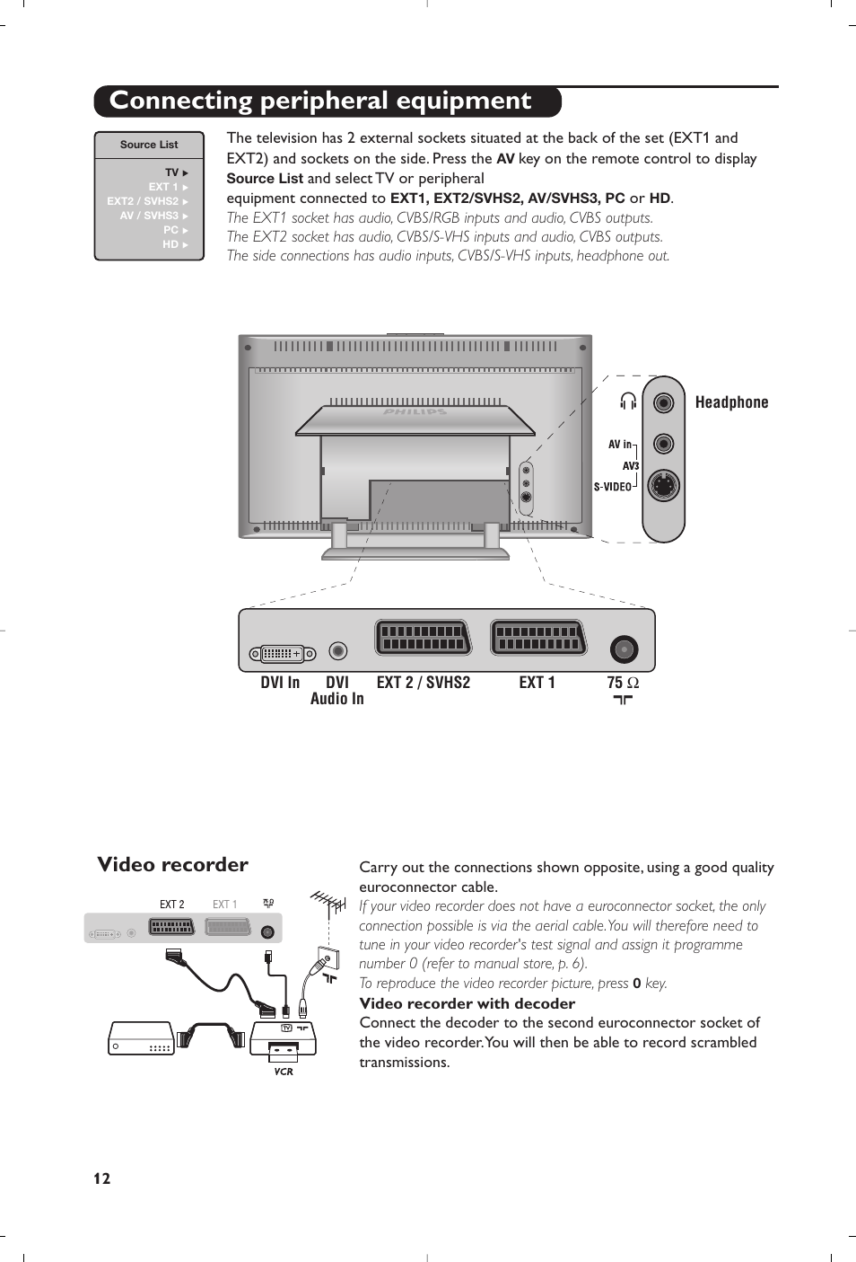 Connecting peripheral equipment, Video recorder | Philips 15PF5120/58 User Manual | Page 18 / 262