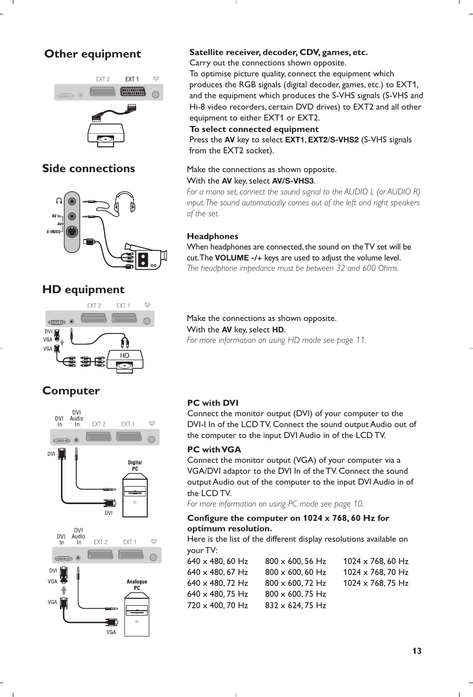 Philips 15PF5120/58 User Manual | Page 19 / 262