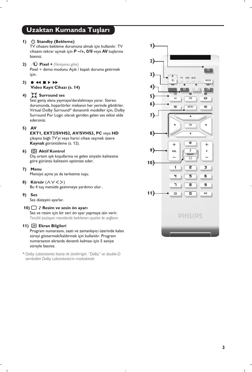 Uzaktan kumanda tuﬂlar | Philips 15PF5120/58 User Manual | Page 193 / 262