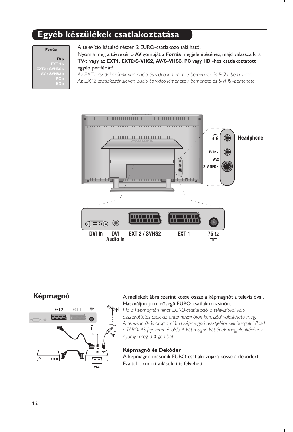 Egyéb készülékek csatlakoztatása, Képmagnó | Philips 15PF5120/58 User Manual | Page 216 / 262