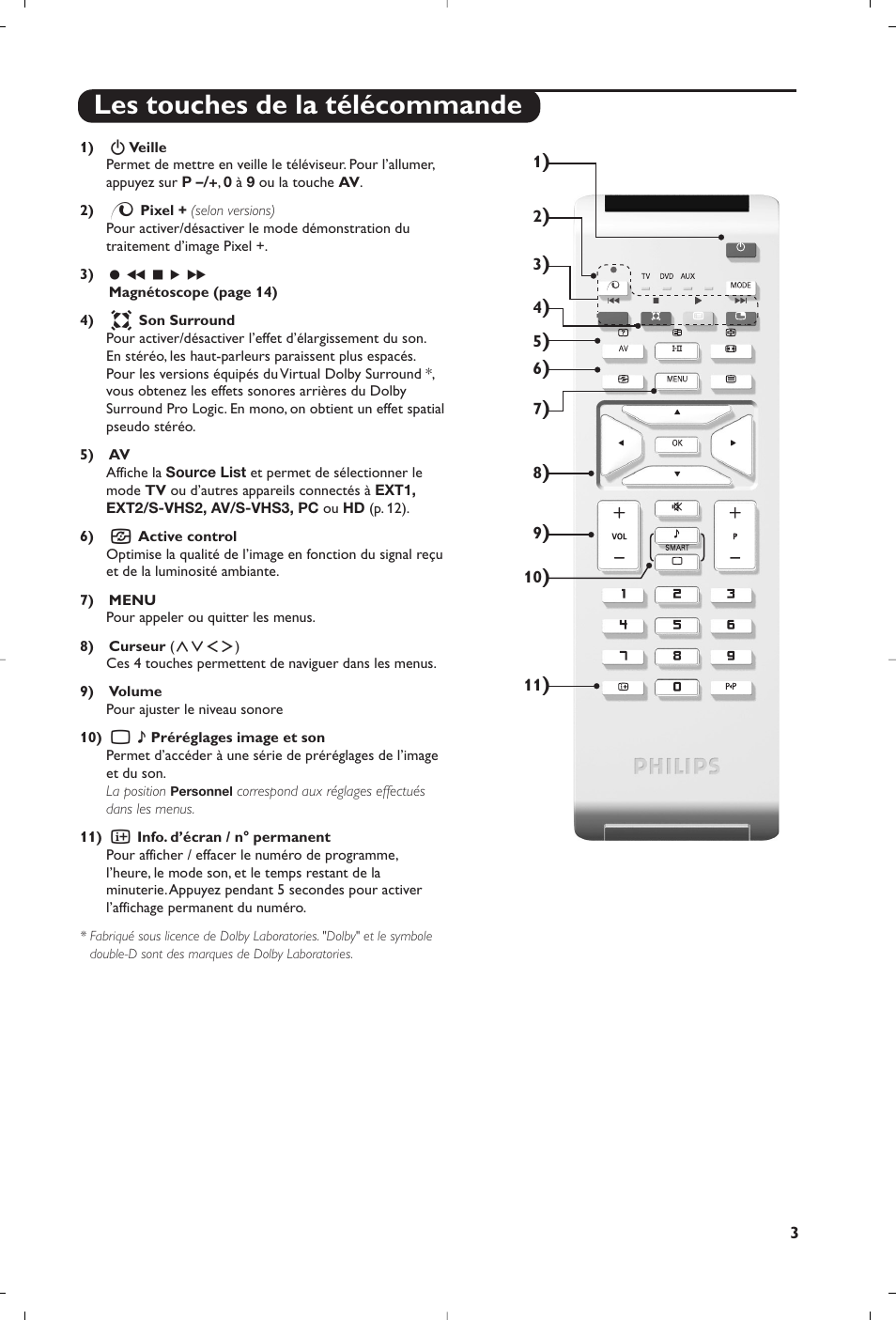 Les touches de la télécommande | Philips 15PF5120/58 User Manual | Page 23 / 262