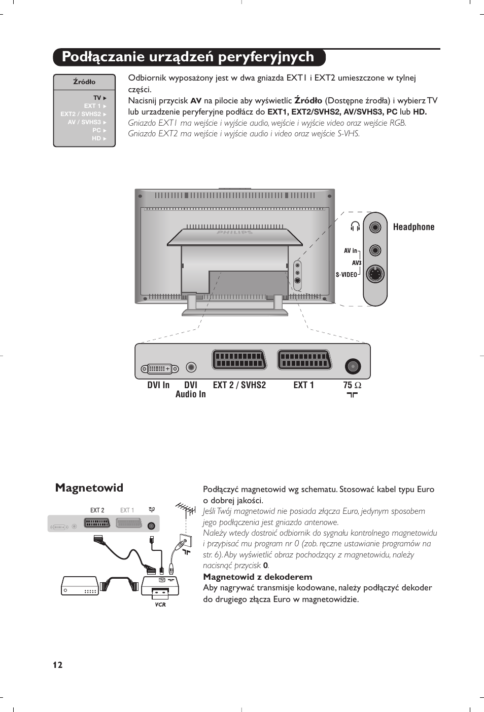 Podłączanie urządzeń peryferyjnych, Magnetowid | Philips 15PF5120/58 User Manual | Page 230 / 262