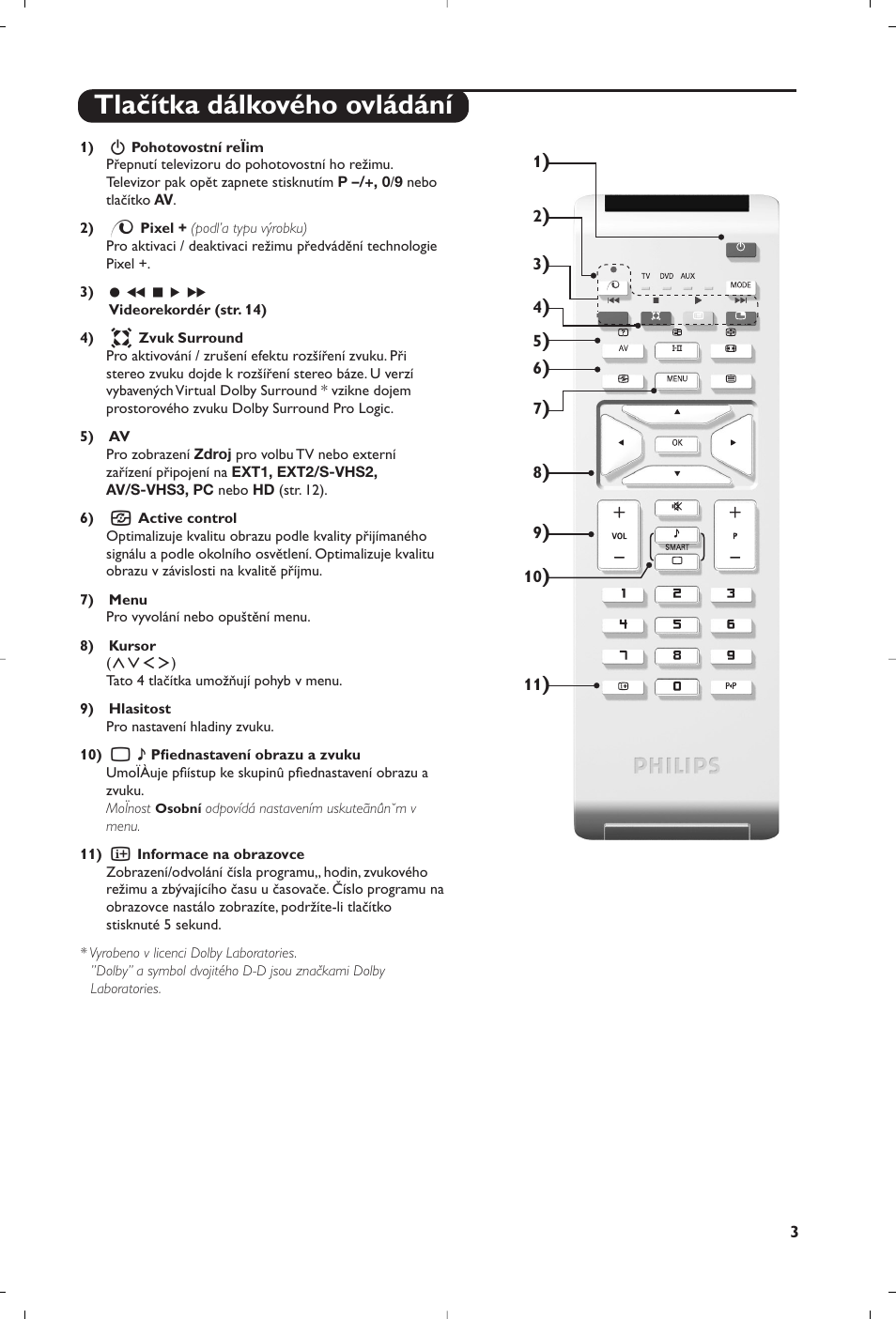 Tlačítka dálkového ovládání | Philips 15PF5120/58 User Manual | Page 235 / 262