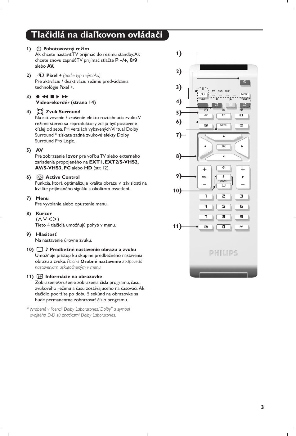 Tlačidlá na diaľkovom ovládači | Philips 15PF5120/58 User Manual | Page 249 / 262