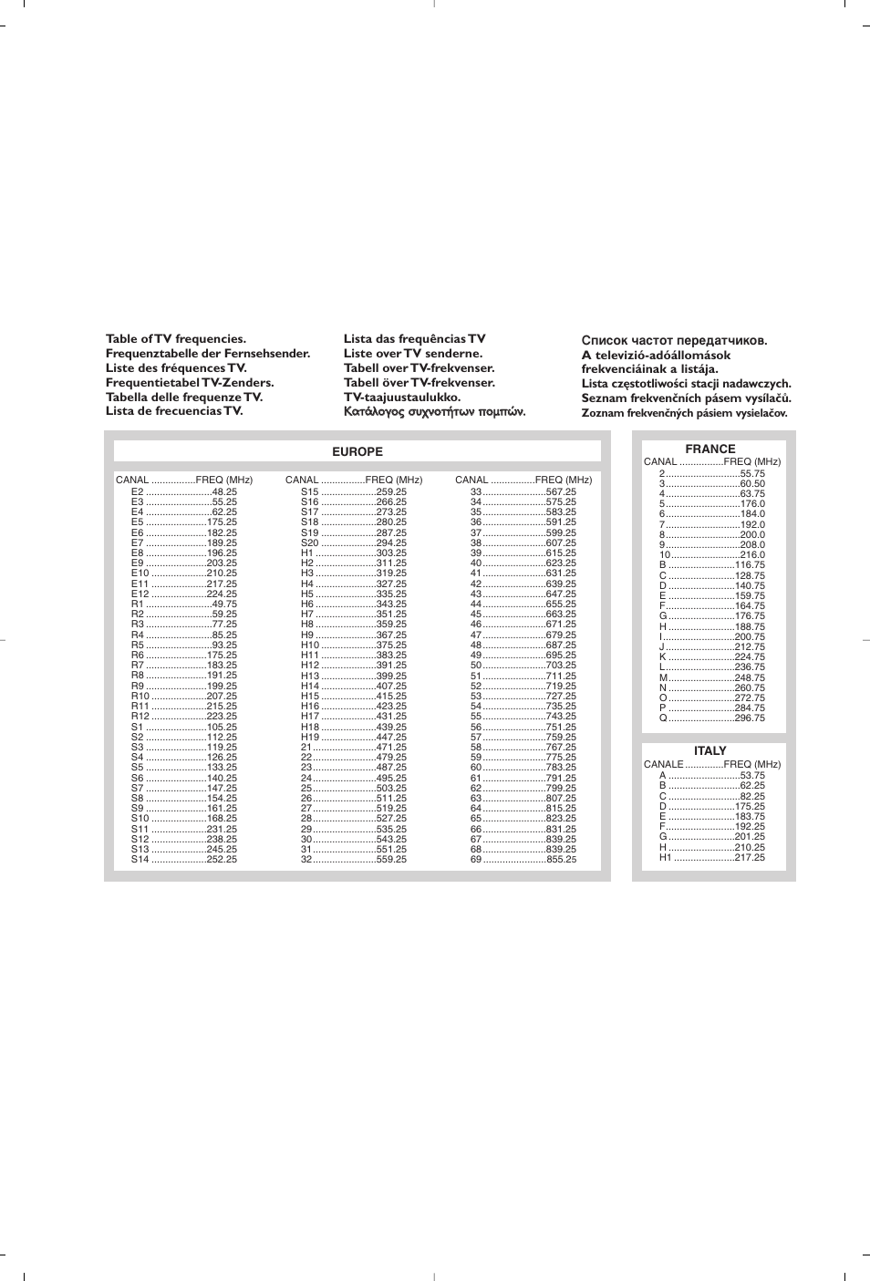 Philips 15PF5120/58 User Manual | Page 261 / 262