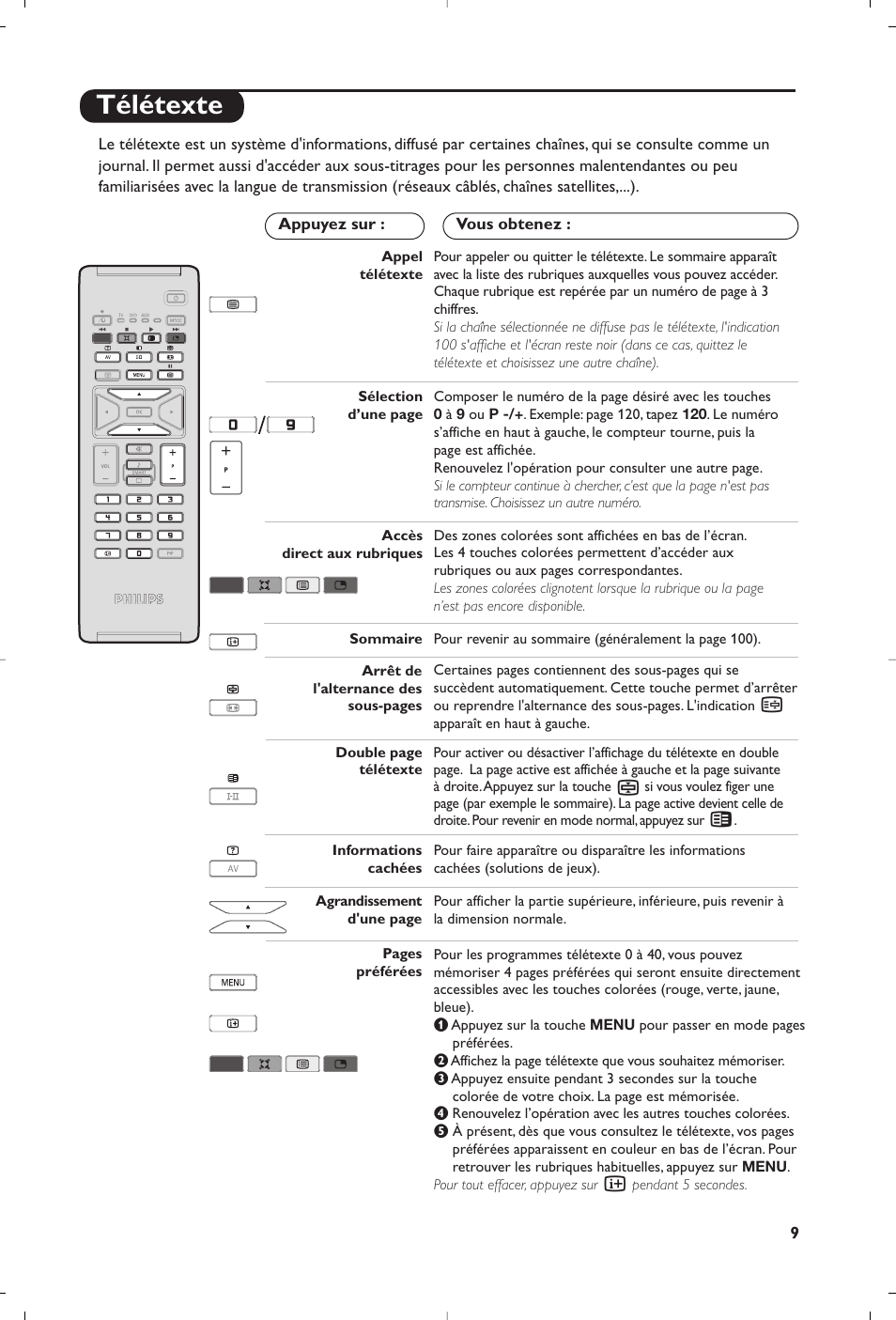 Télétexte | Philips 15PF5120/58 User Manual | Page 29 / 262