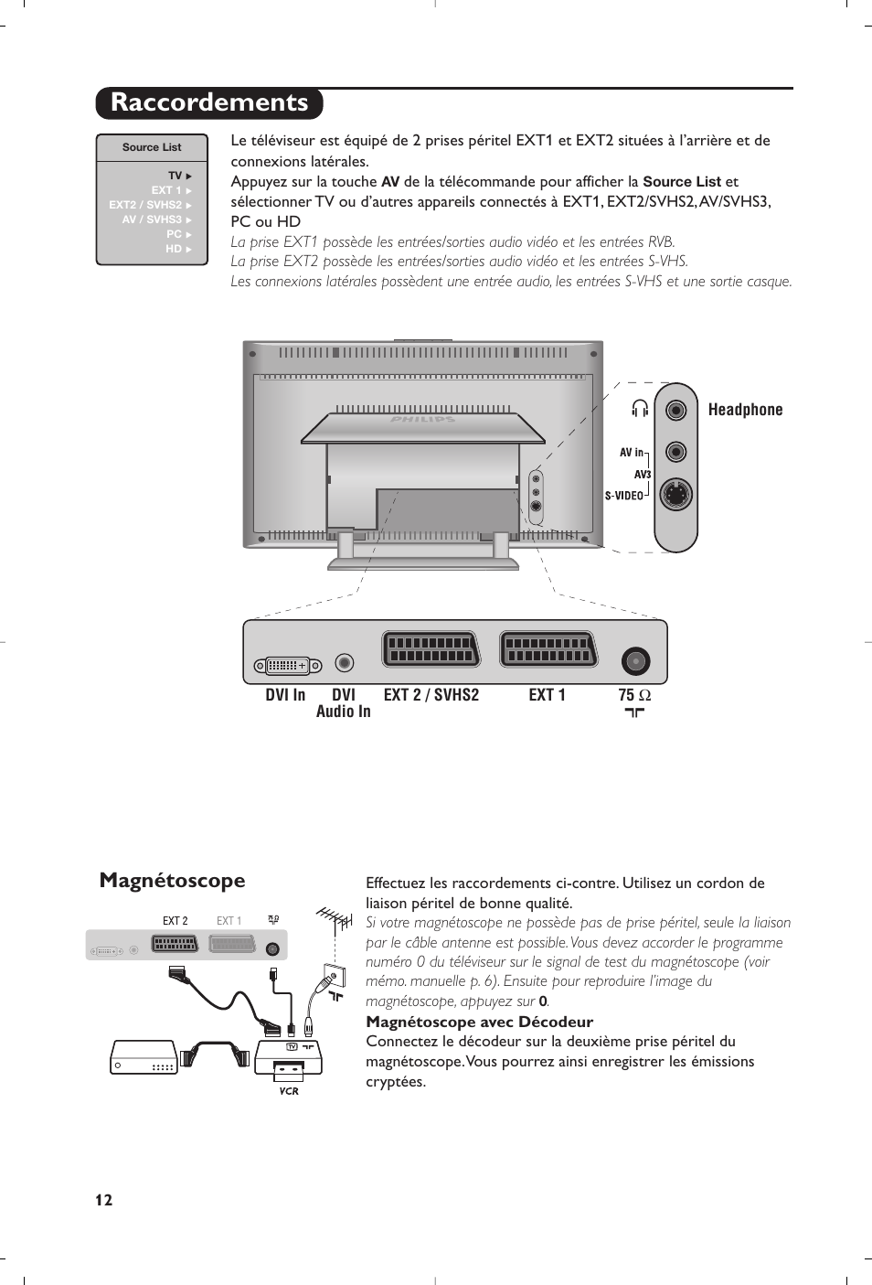 Raccordements, Magnétoscope | Philips 15PF5120/58 User Manual | Page 32 / 262