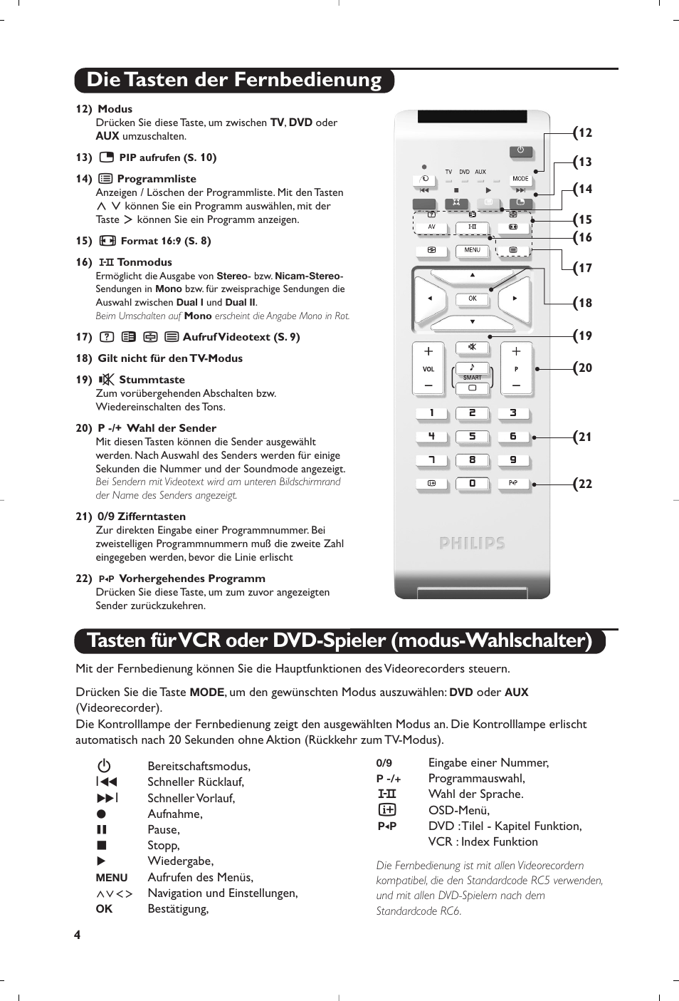 Die tasten der fernbedienung | Philips 15PF5120/58 User Manual | Page 52 / 262