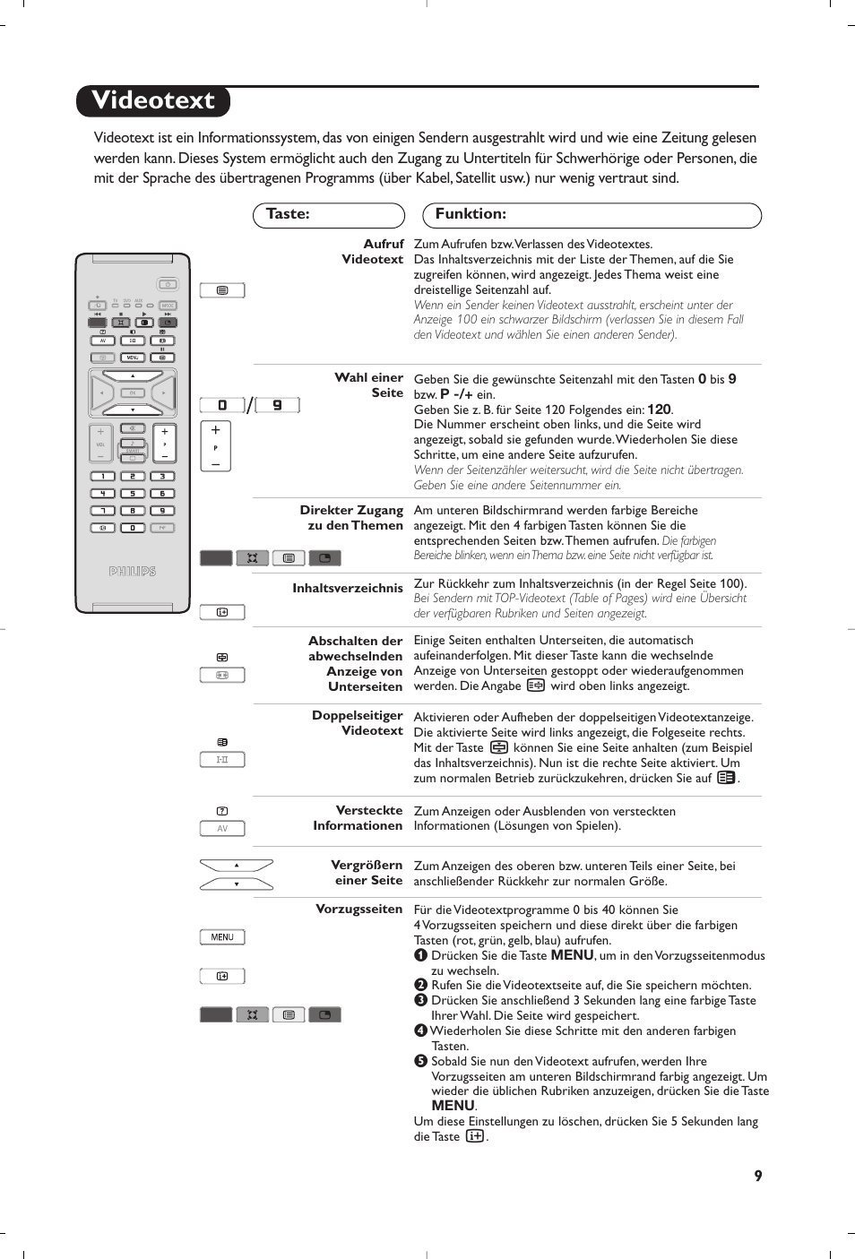 Videotext | Philips 15PF5120/58 User Manual | Page 57 / 262