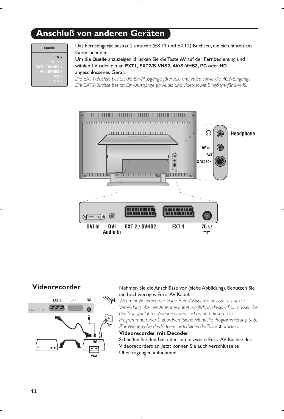 Anschluß von anderen geräten, Videorecorder | Philips 15PF5120/58 User Manual | Page 60 / 262