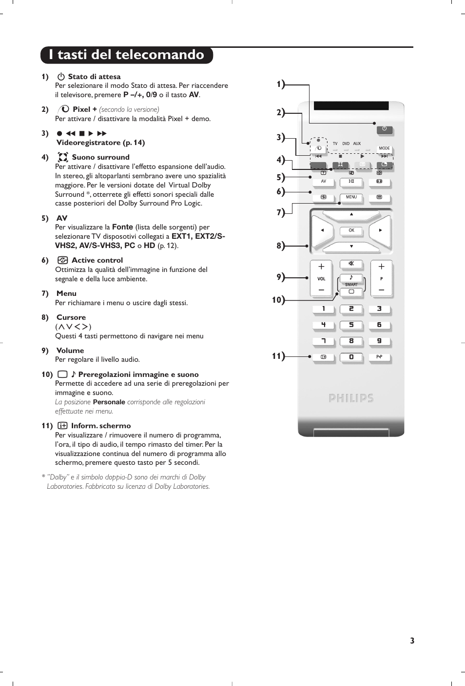 I tasti del telecomando | Philips 15PF5120/58 User Manual | Page 65 / 262