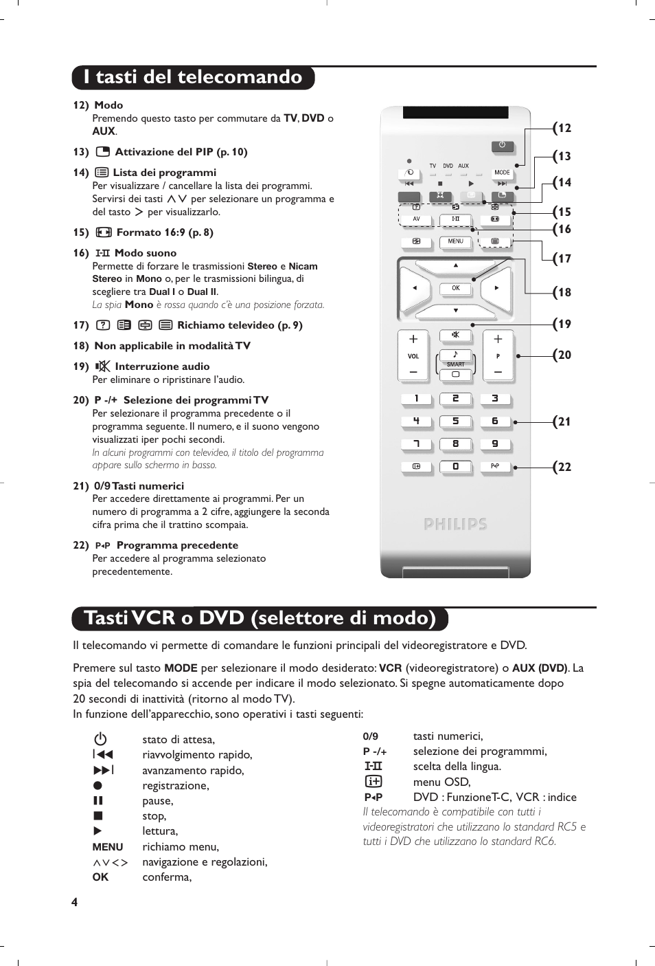 I tasti del telecomando, Tasti vcr o dvd (selettore di modo) | Philips 15PF5120/58 User Manual | Page 66 / 262