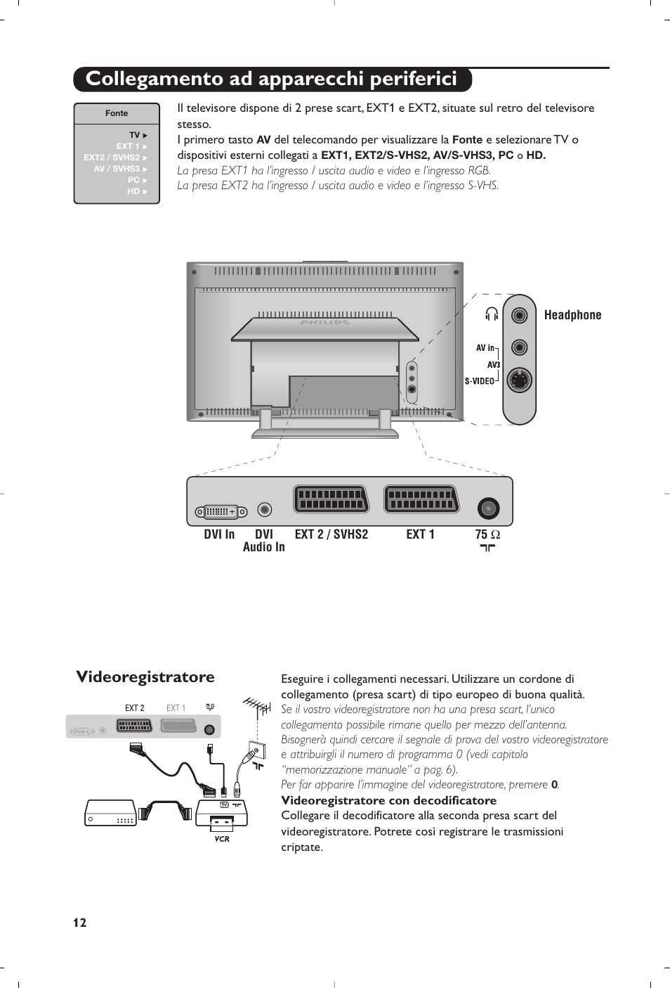 Collegamento ad apparecchi periferici, Videoregistratore | Philips 15PF5120/58 User Manual | Page 74 / 262