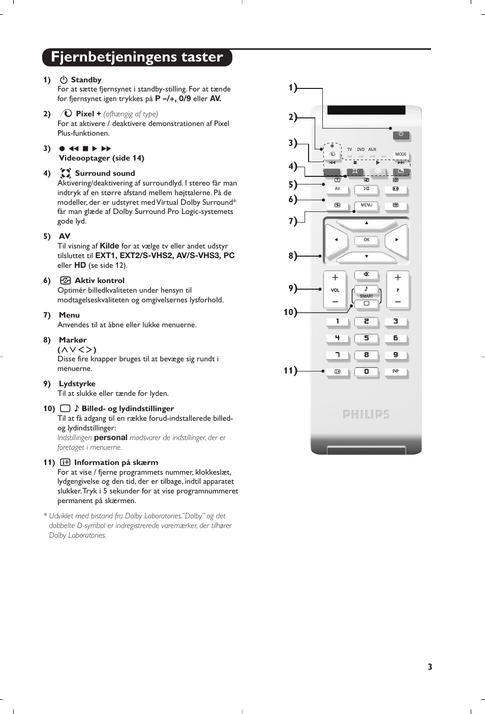 Fjernbetjeningens taster | Philips 15PF5120/58 User Manual | Page 79 / 262