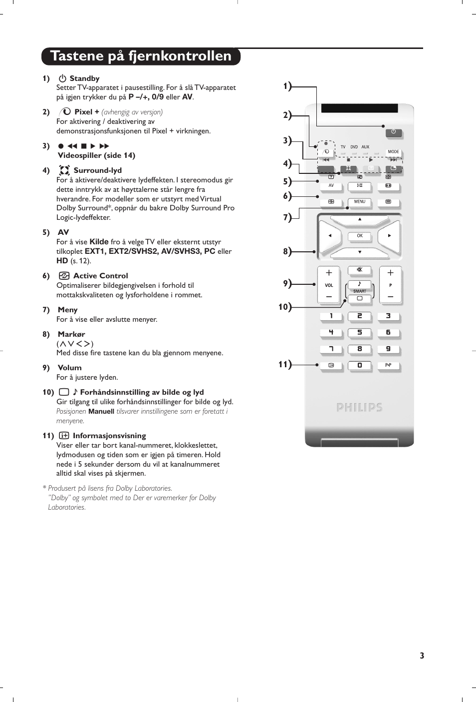 Tastene på fjernkontrollen | Philips 15PF5120/58 User Manual | Page 93 / 262