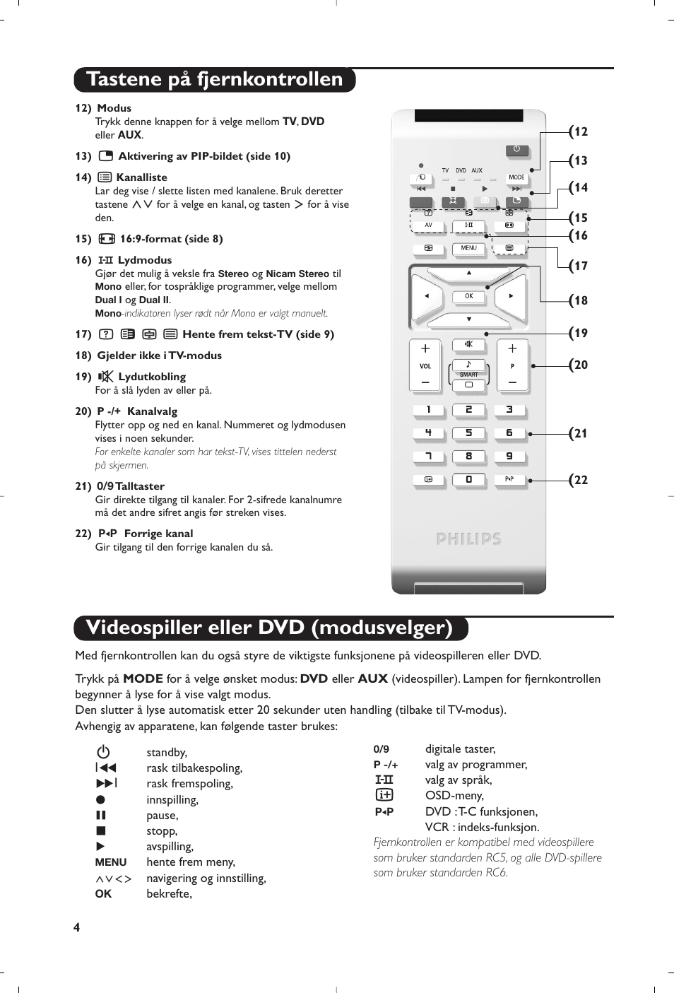 Tastene på fjernkontrollen, Videospiller eller dvd (modusvelger) | Philips 15PF5120/58 User Manual | Page 94 / 262