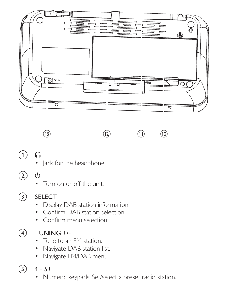 Philips AE2012 User Manual | Page 6 / 21