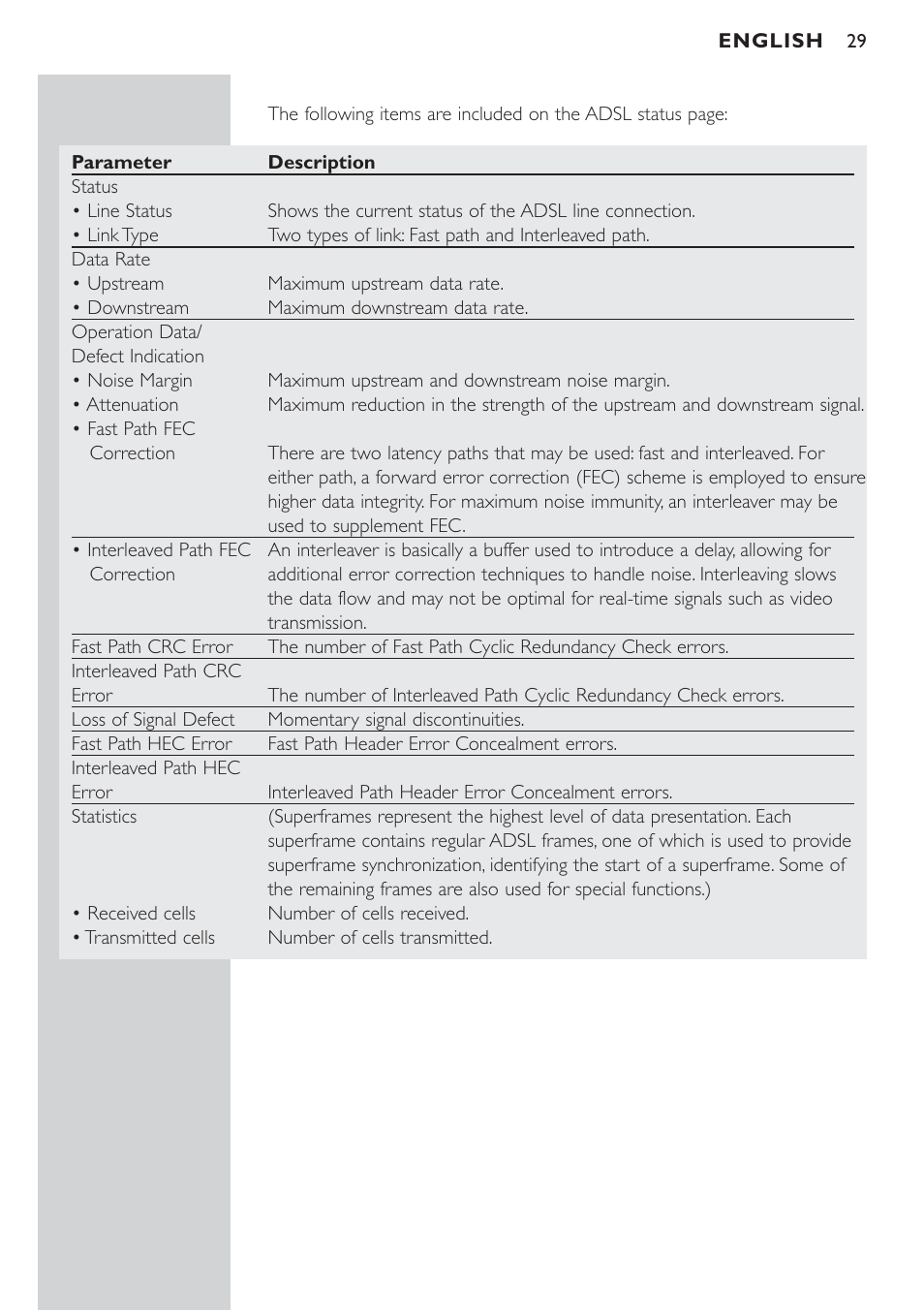 Philips CPWBS154 User Manual | Page 29 / 74