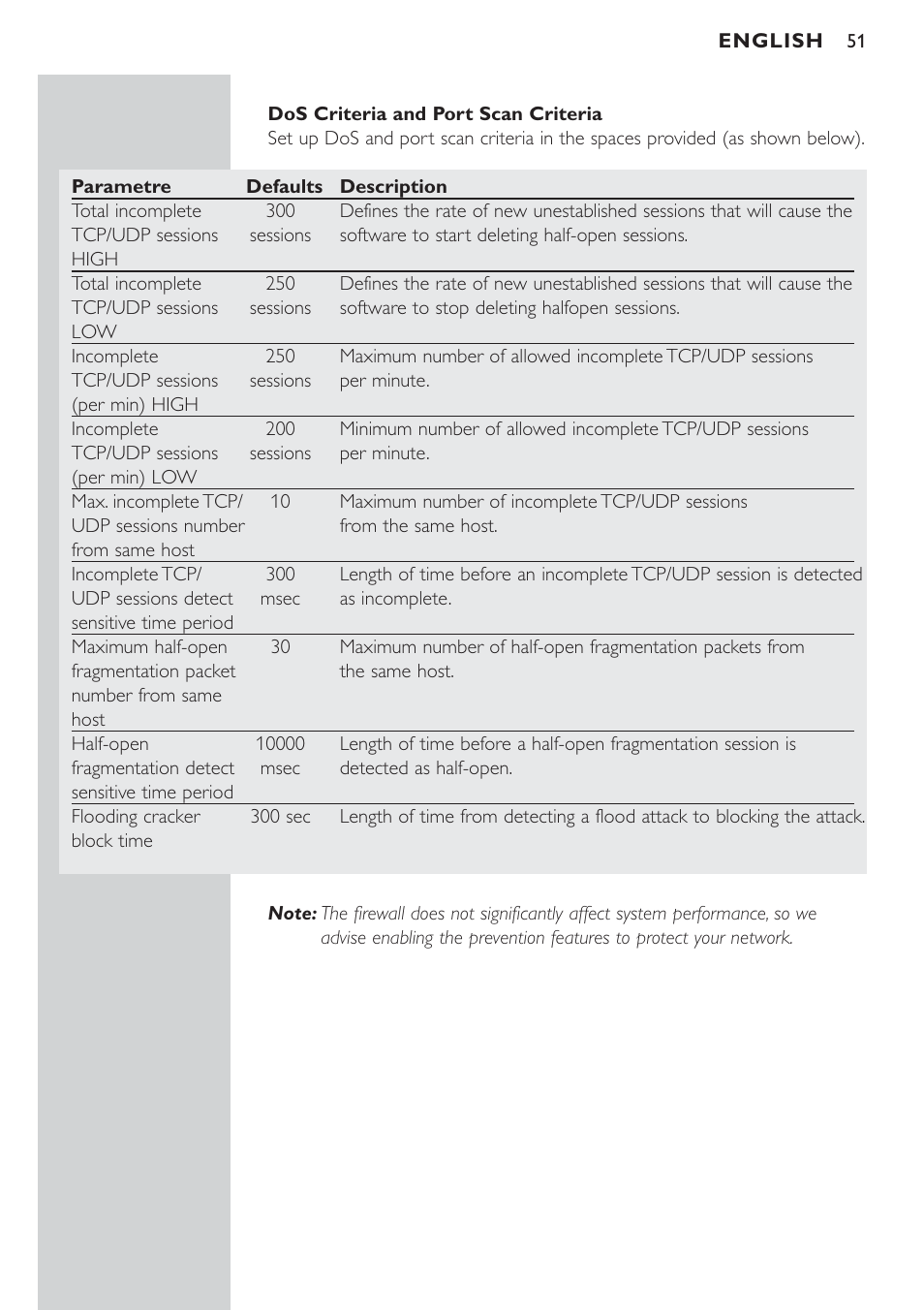 Philips CPWBS154 User Manual | Page 51 / 74