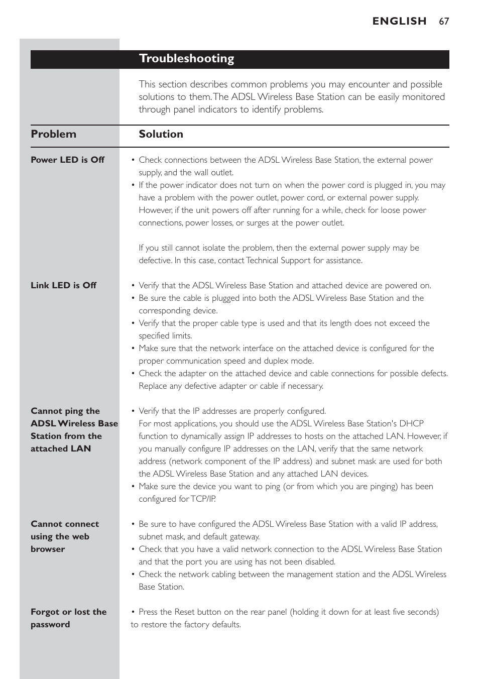 Troubleshooting, Problem solution | Philips CPWBS154 User Manual | Page 67 / 74