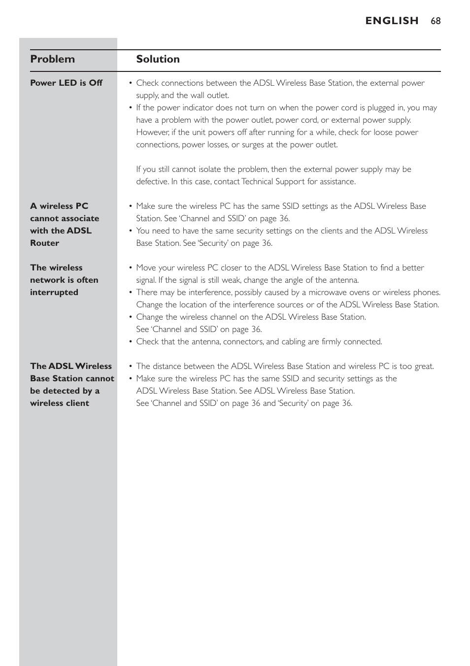 Specifications, Problem solution | Philips CPWBS154 User Manual | Page 68 / 74