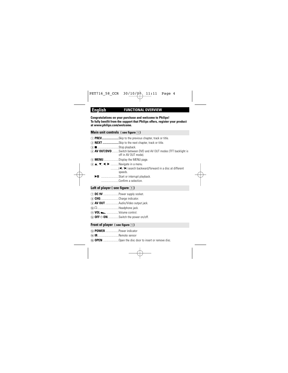 English | Philips PET716/58 User Manual | Page 4 / 30