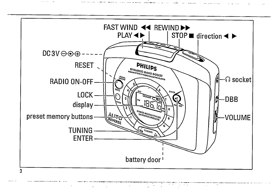 Philips AQ 6688/14 User Manual | Page 3 / 13