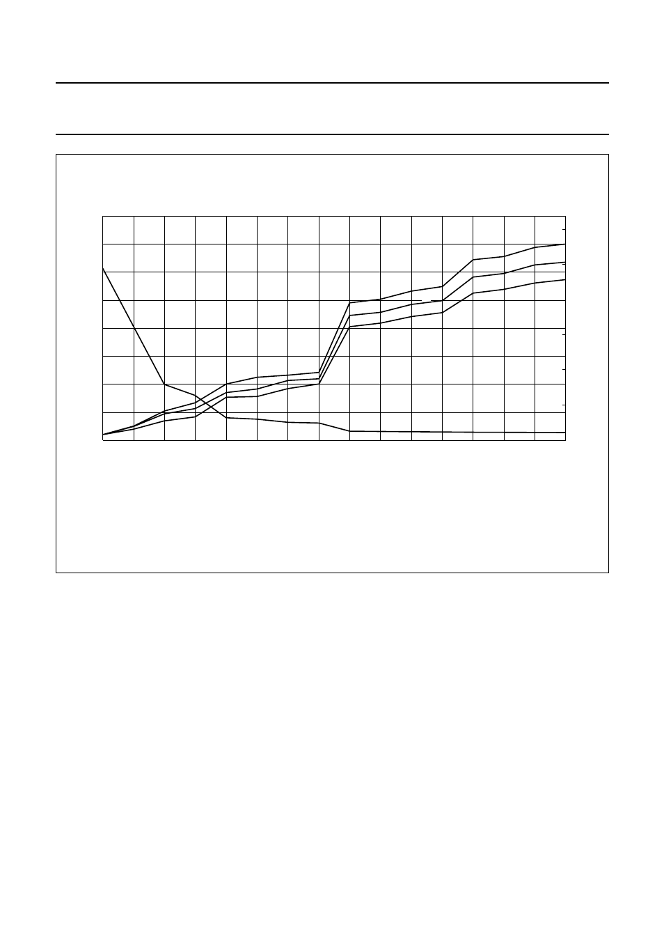 Fig.12 cds settling time and bandwidth | Philips TDA8783 User Manual | Page 18 / 28