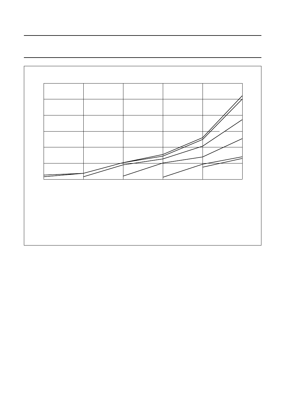 Fig.15 output noise (rms value) | Philips TDA8783 User Manual | Page 20 / 28