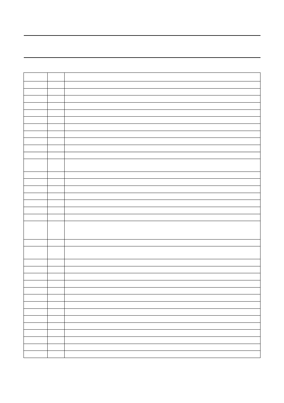 Pinning | Philips TDA8783 User Manual | Page 5 / 28
