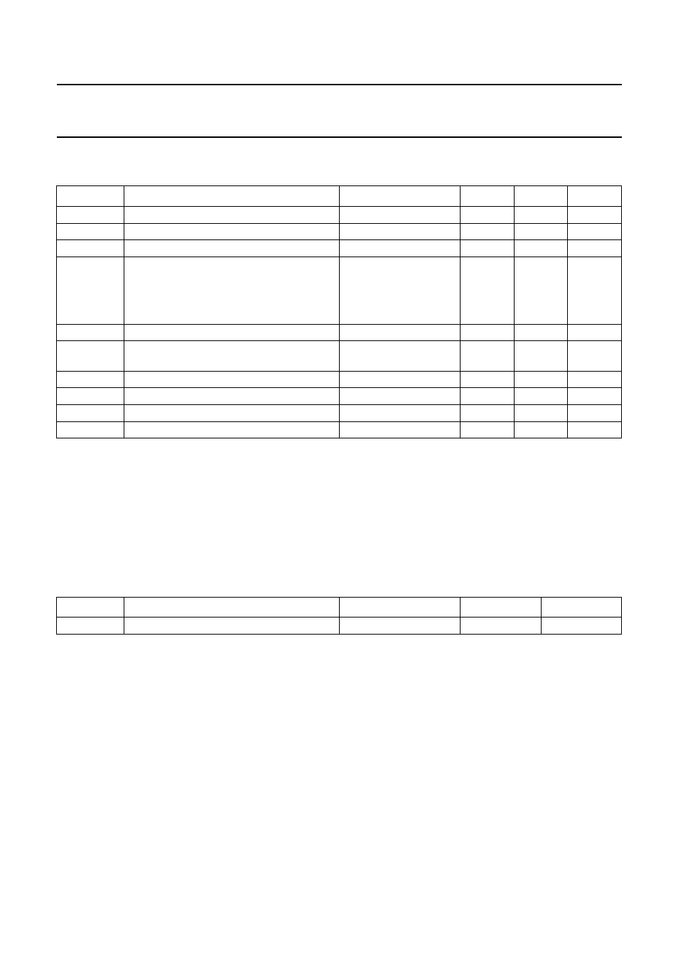 Limiting values, Handling, Thermal characteristics | Philips TDA8783 User Manual | Page 7 / 28