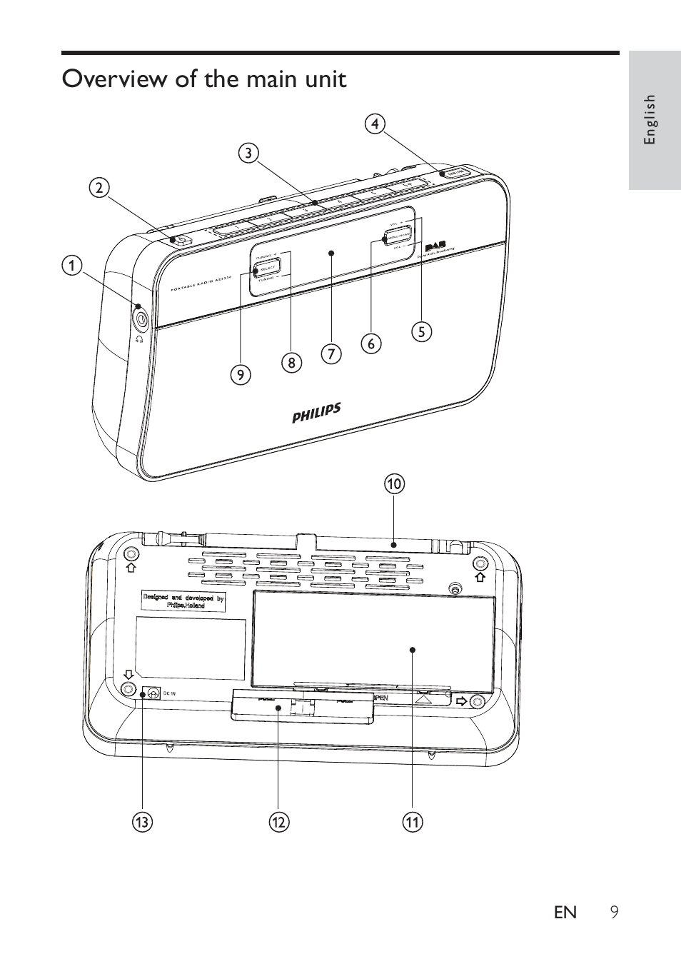 Overview of the main unit | Philips AE9011 User Manual | Page 9 / 25