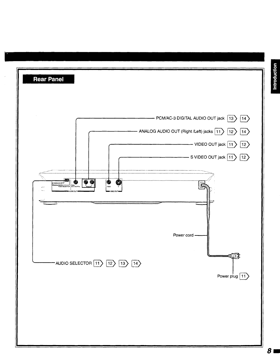 Rear panel | Philips DVD400AT User Manual | Page 8 / 43