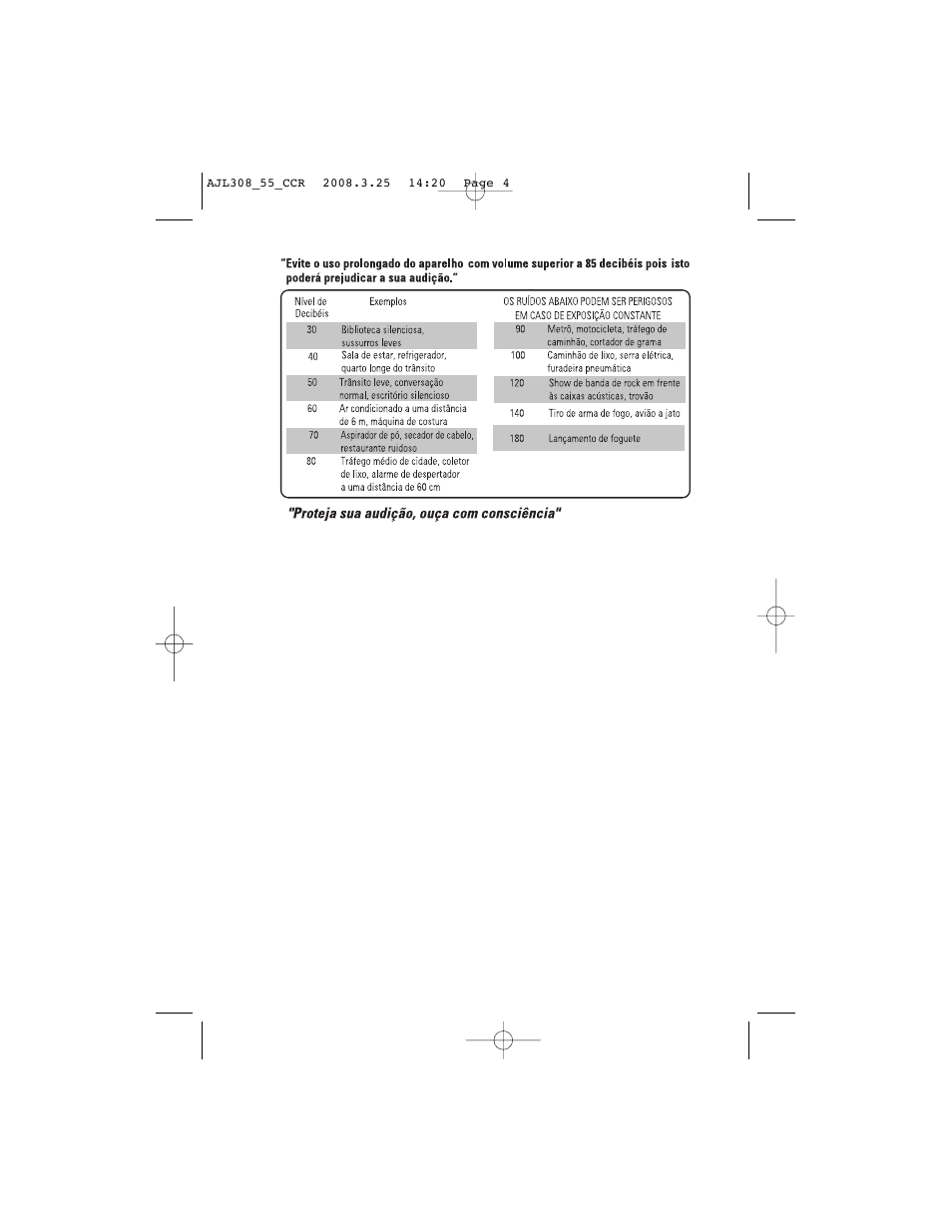 Philips AJL308 User Manual | Page 4 / 15