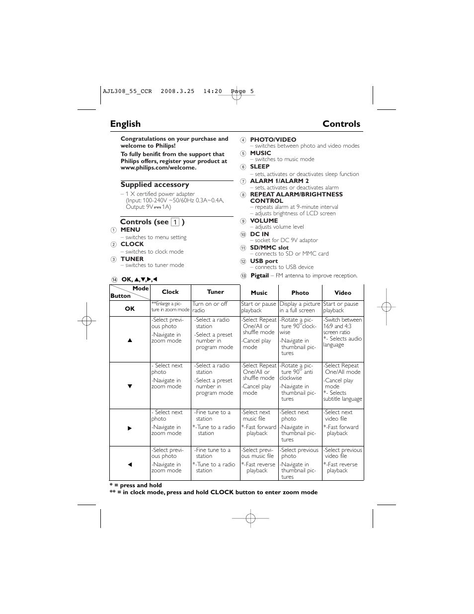 English controls | Philips AJL308 User Manual | Page 5 / 15