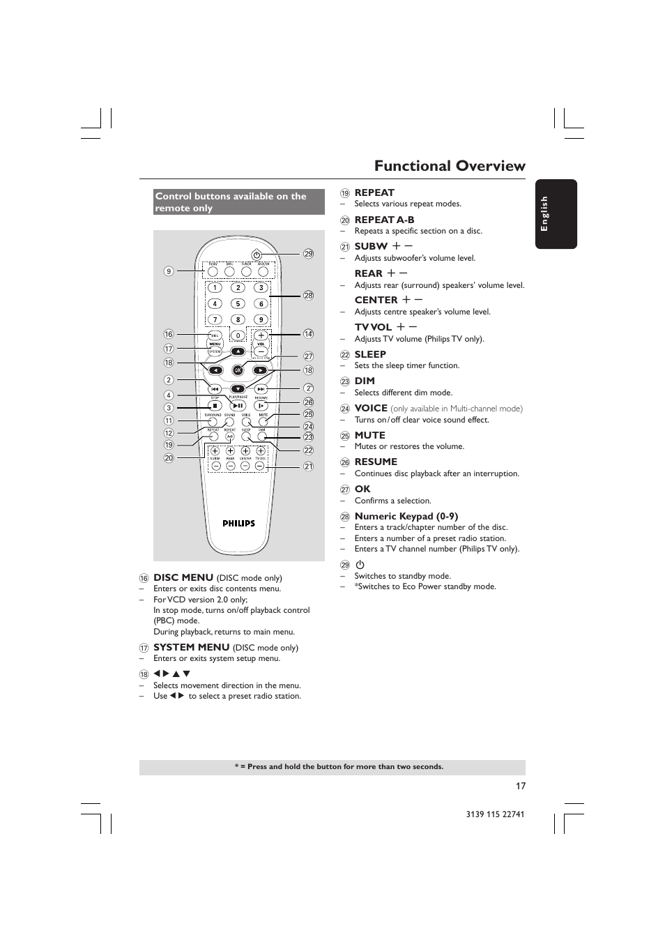 Functional overview | Philips LX7100SA/22 User Manual | Page 17 / 45