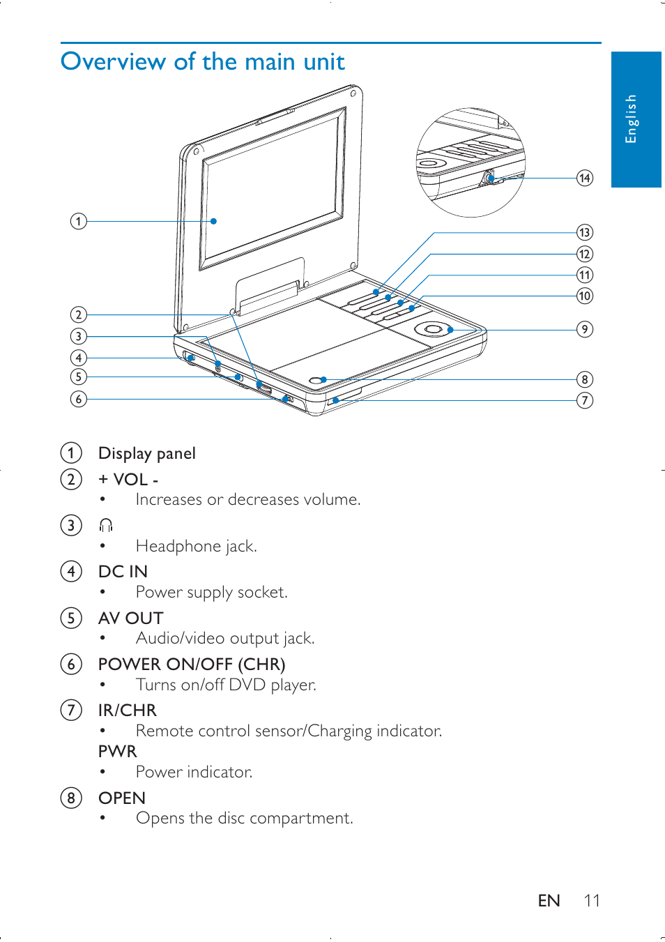 Philips PD7005 User Manual | Page 11 / 28