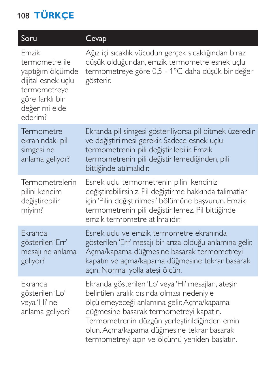 Philips AVENT SCH540 User Manual | Page 108 / 114