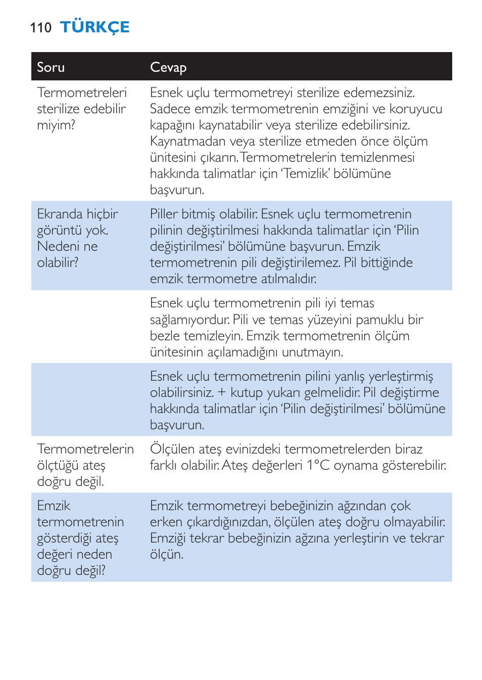 Philips AVENT SCH540 User Manual | Page 110 / 114